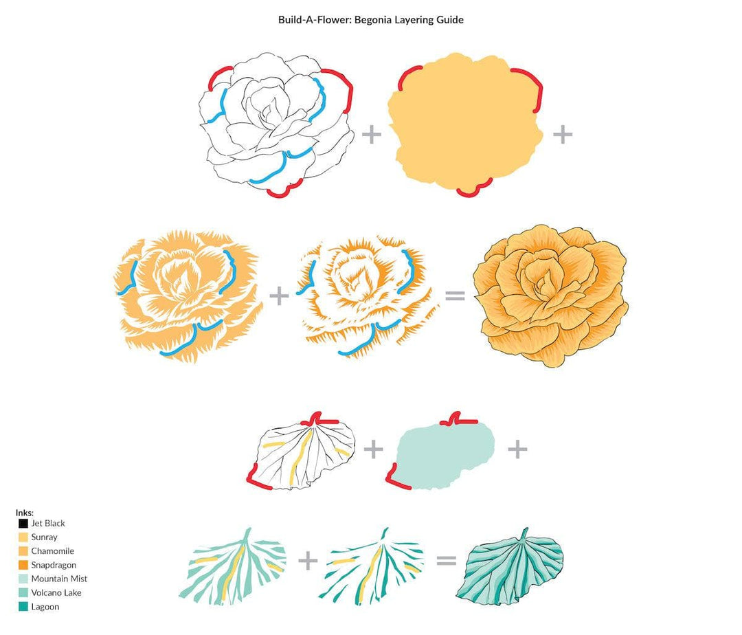Altenew Build-A-Flower Set Build-A-Flower: Begonia Layering Stamp & Die Set