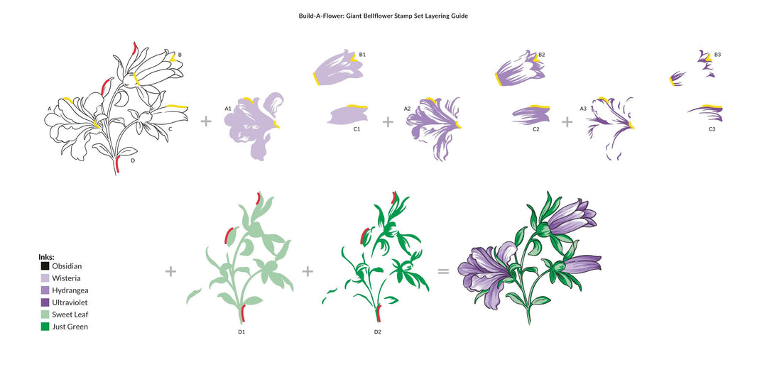 Altenew Build-A-Flower Set Build-A-Flower: Giant Bellflower Layering Stamp & Die Set