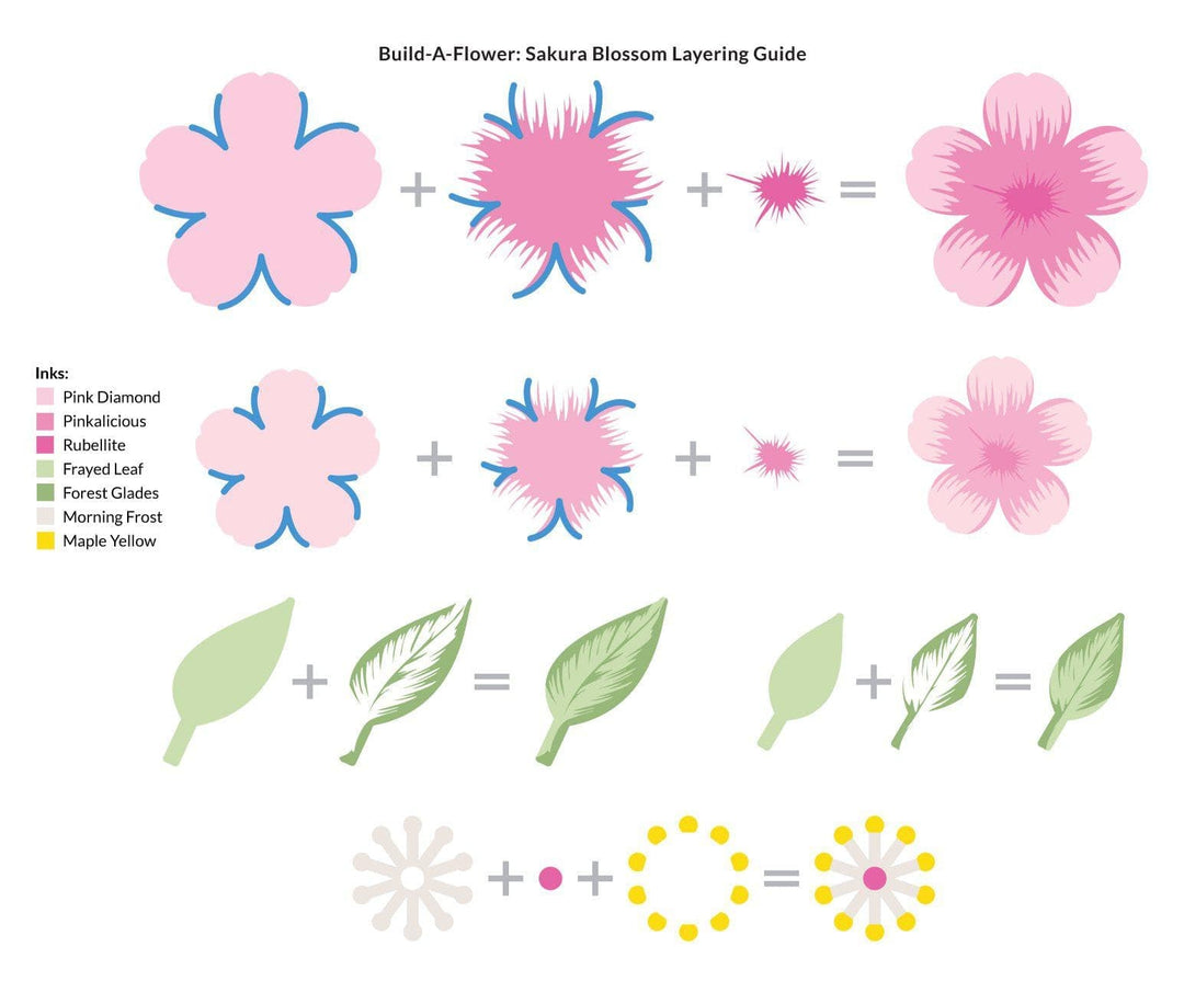 Altenew Build-A-Flower Set Build-A-Flower: Sakura Blossom Layering Stamp & Die Set