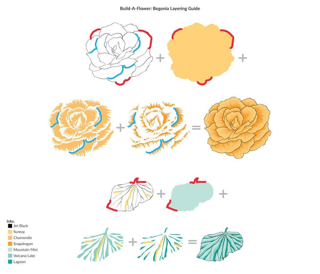 Altenew Build-A-Flower Set Build-A-Flower: Begonia Layering Stamp & Die Set & Ink Bundle