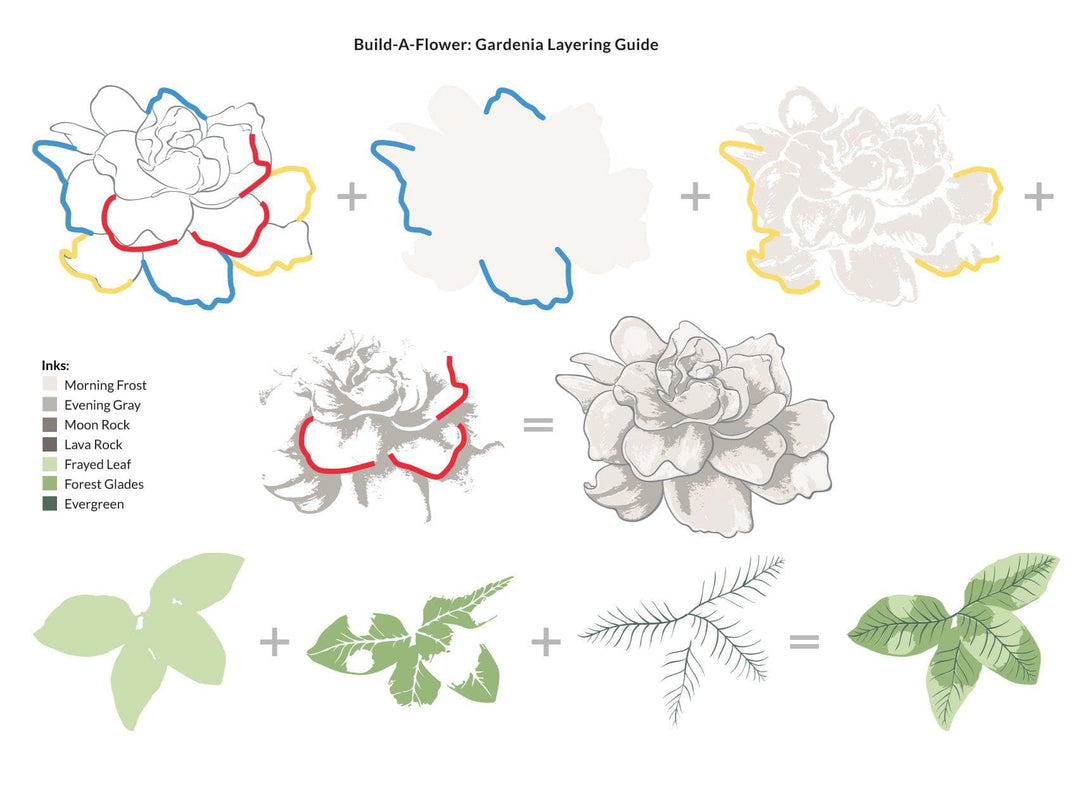 Z - Build-A-Flower: Gardenia Layering Stamp & Die Set & Ink Bundle