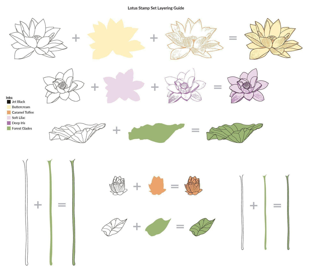 Altenew Stamp & Die Bundle Lotus Stamp & Die Bundle
