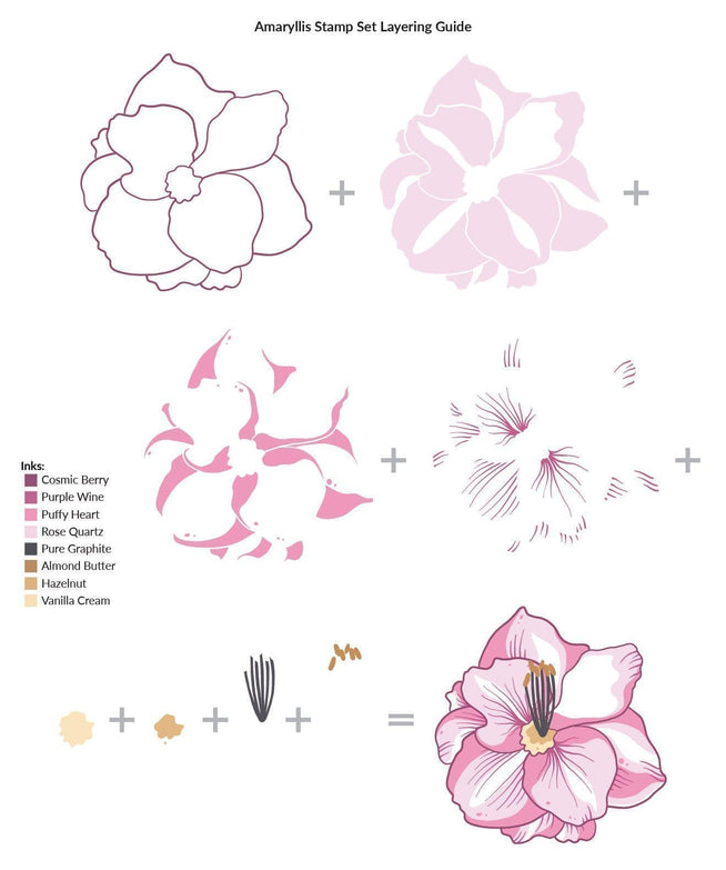 Altenew Stamp & Die & Stencil Bundle Amaryllis Stamp & Die & Mask Stencil Bundle
