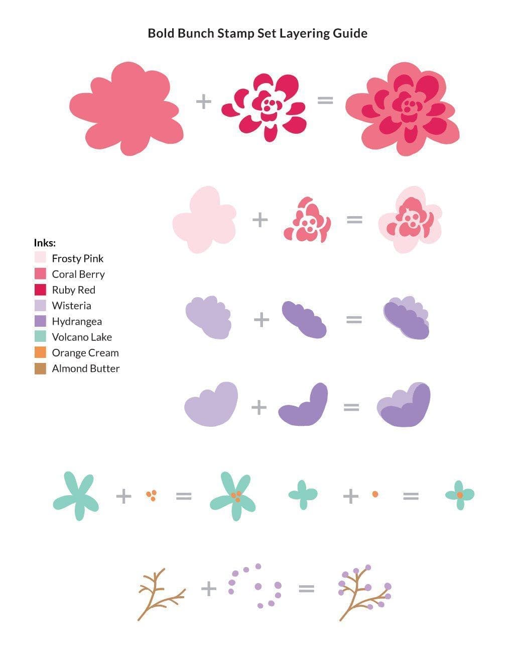 Altenew Stamp & Die & Stencil Bundle Bold Bunch Stamp & Die & Mask Stencil Bundle