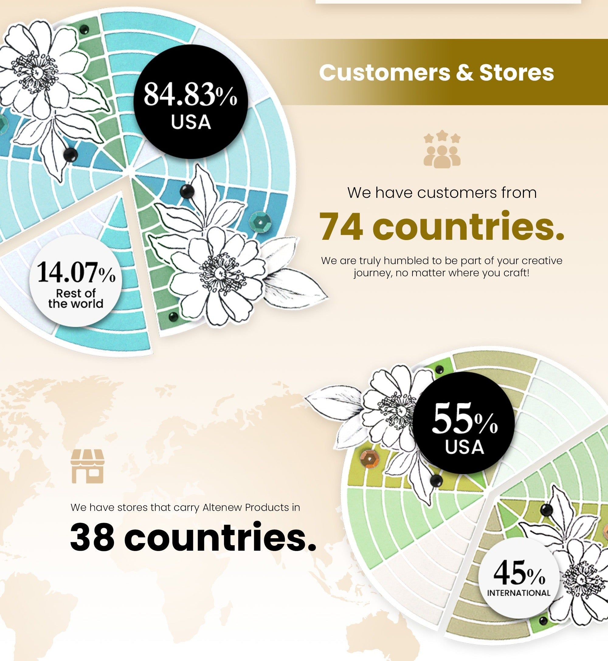 Customers and stores: customers in 74 countries and stores carrying Altenew products in 38 countries.